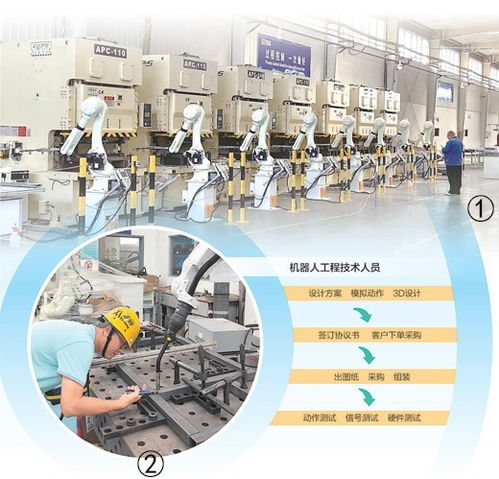 幫助企業(yè)進行產業(yè)自動化升級機器人工程技術人員,讓機械手聽話打螺絲 新職業(yè)新故事