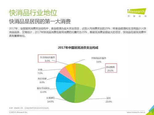 艾瑞咨詢 2019年中國(guó)快消品b2b行業(yè)發(fā)展研究報(bào)告