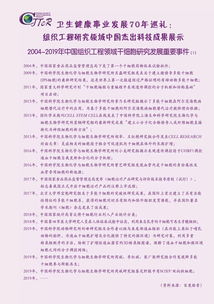 學(xué)會(huì)主辦期刊 中國組織工程研究 雜志 衛(wèi)生健康事業(yè)發(fā)展70年巡禮 組織工程研究領(lǐng)域中國兩院院士杰出科技成果展示