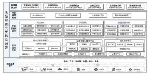 證券系統(tǒng)變更風(fēng)險(xiǎn)智能預(yù)警關(guān)鍵技術(shù)研究