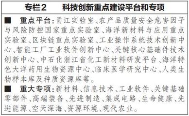 寧波市國(guó)民經(jīng)濟(jì)和社會(huì)發(fā)展第十四個(gè)五年規(guī)劃和二〇三五年遠(yuǎn)景目標(biāo)綱要 推進(jìn)工程和技術(shù)研究與試驗(yàn)發(fā)展